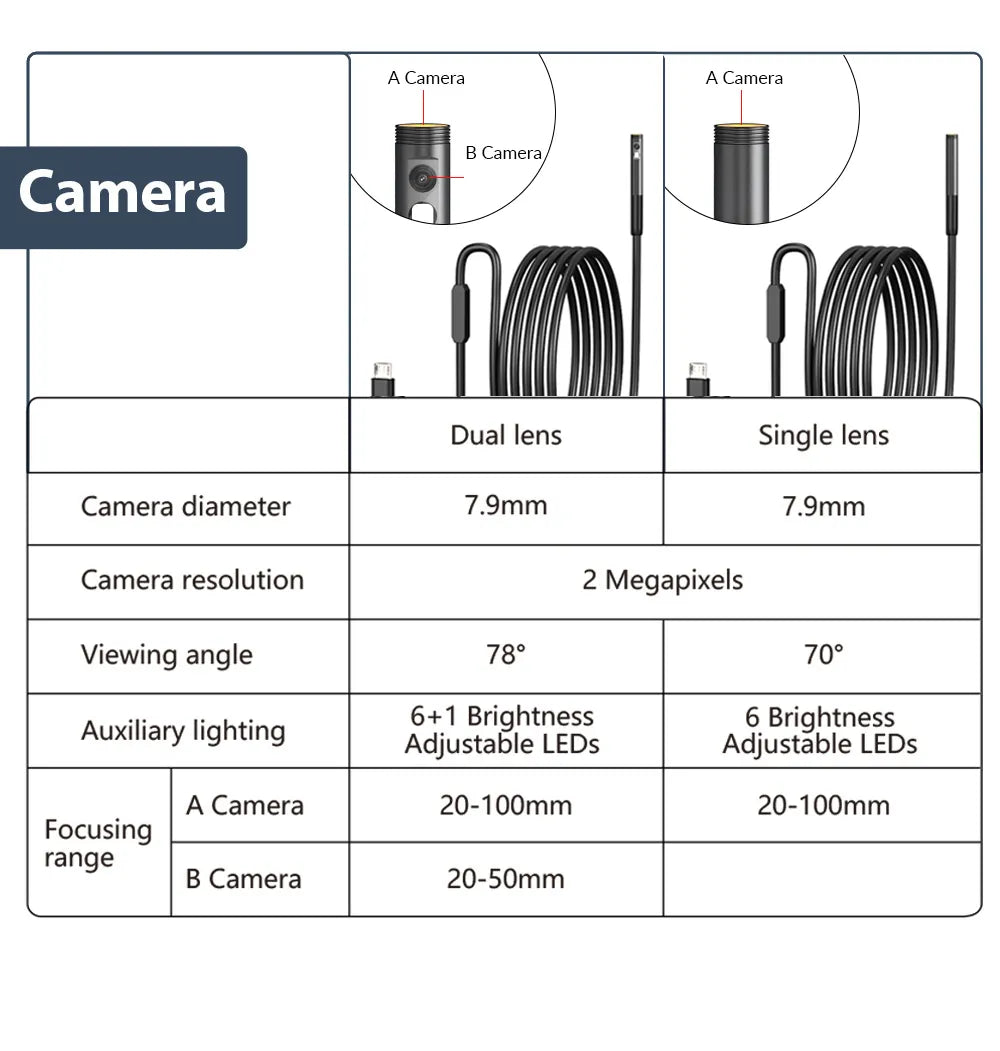 2MP HD Single/Dual Lens Waterproof Endoscope Camera for Android / Apple Prily