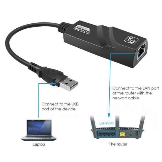 USB 3.0 Ethernet Adaptor