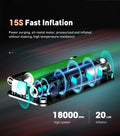 Car 12V Automatic 150PSI Portable Air Pump Compressor Prily