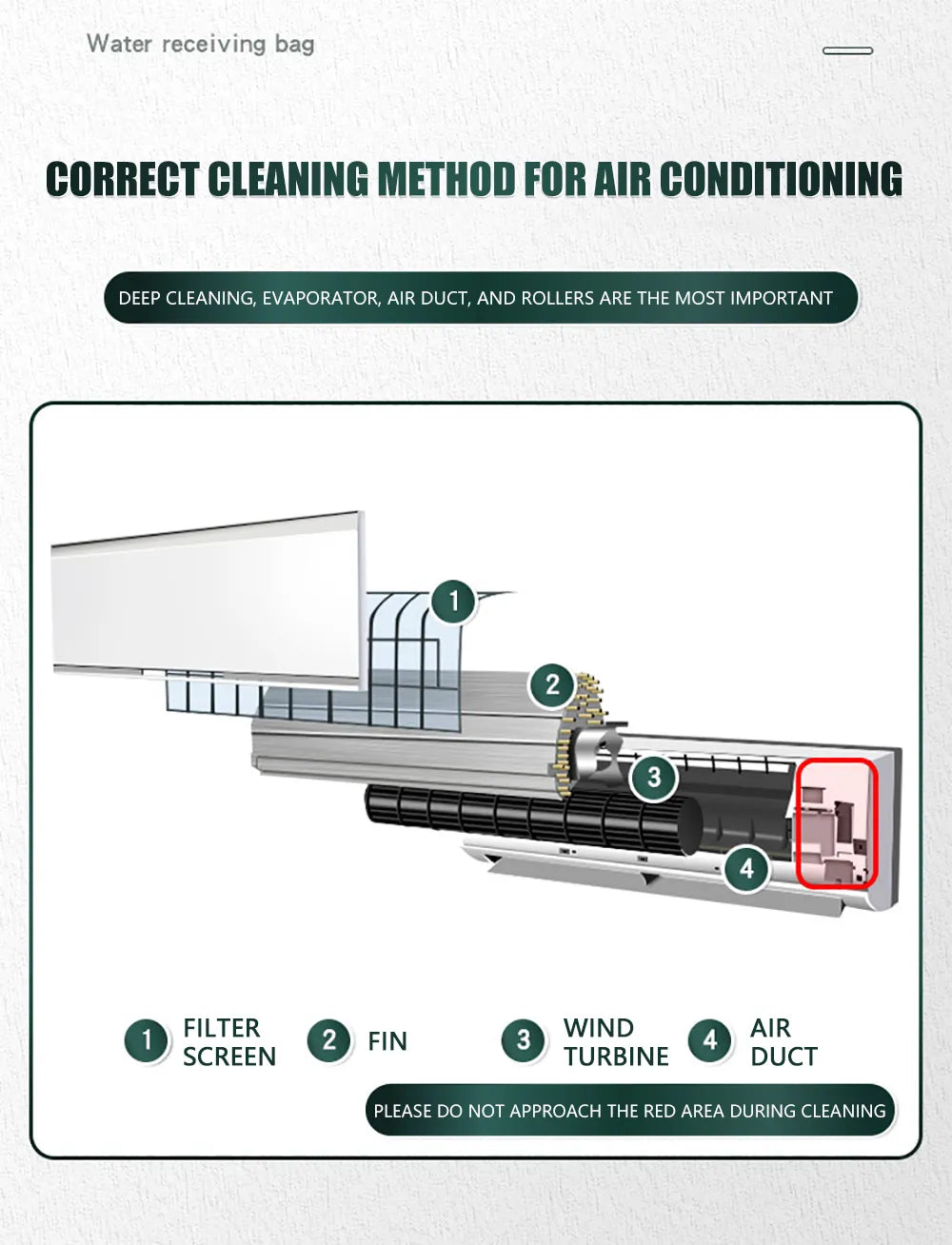 DIY Air Conditioning Cleaning Kit Prily