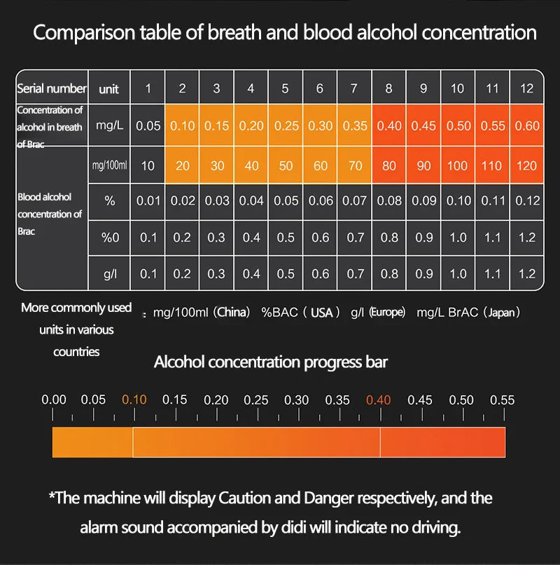 Professional Digital Alcohol Tester with LCD Display Prily