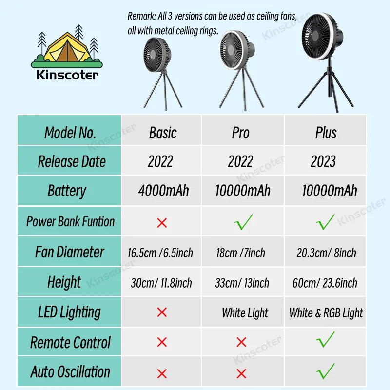 Rechargeable Powerful Desk Fan with Power Bank and LED Lighting Prily