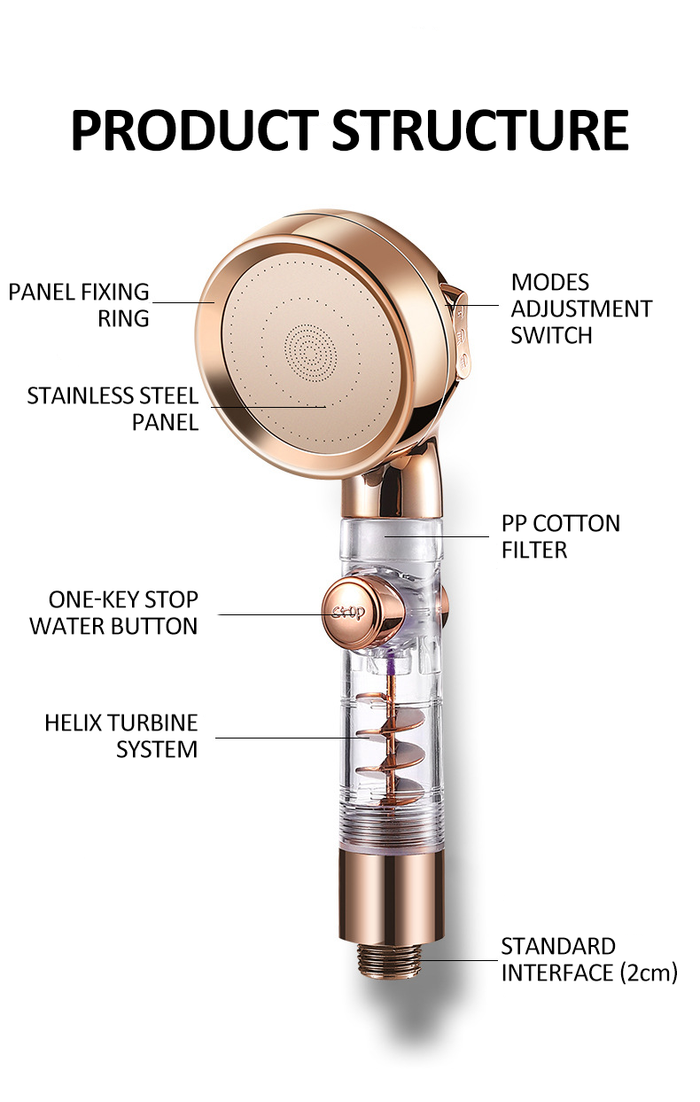 Turbocharged™ Water-saving Filtering Shower Head Prily