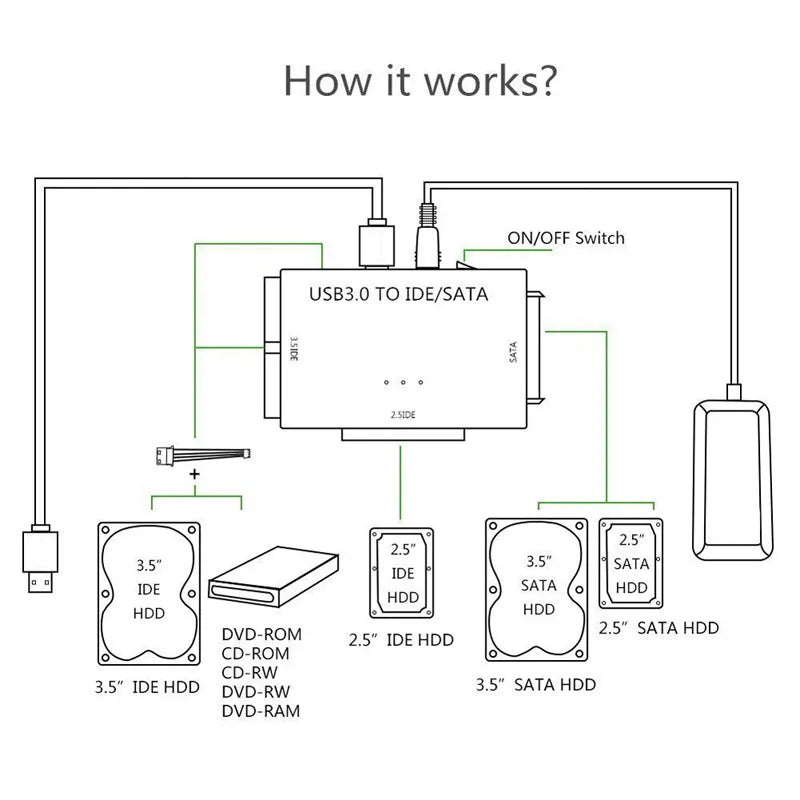 USB 3.0 to SATA IDE HDD/SSD Hard Disk 3 in 1 Ultra Recovery Converter Prily