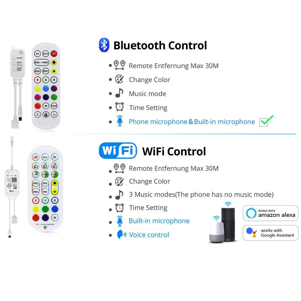 Wi-Fi Control Smart Led RGB Neon Waterproof Strips Prily