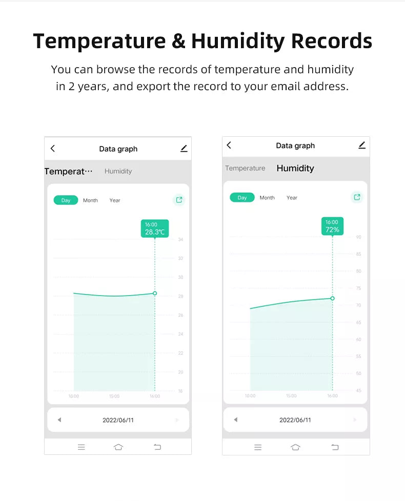 WiFi Smart Home Temperature Humidity Sensor Prily