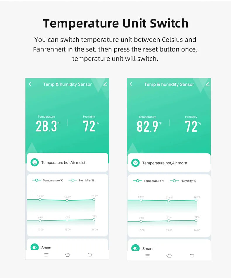 WiFi Smart Home Temperature Humidity Sensor Prily