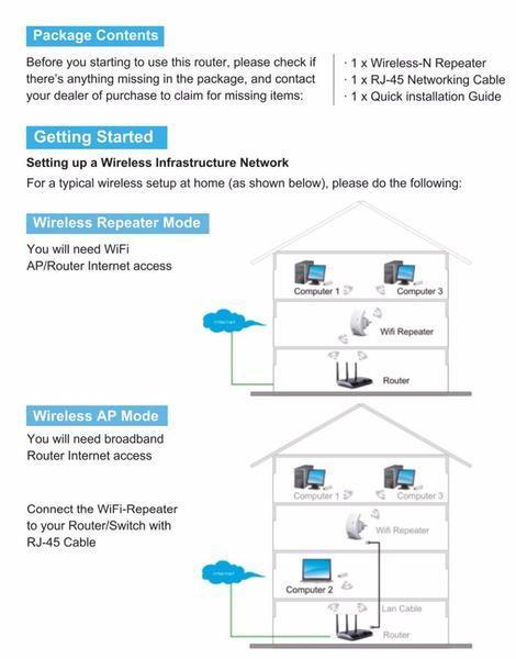 Wifi Network Repeater (EXTENDER)