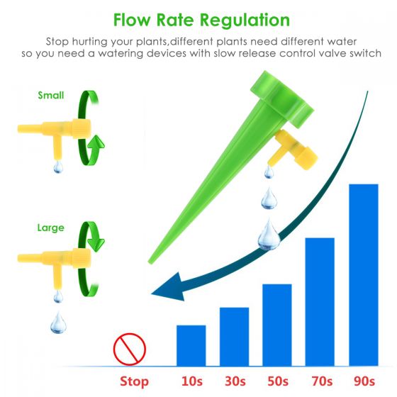 Drip Irrigation Tool