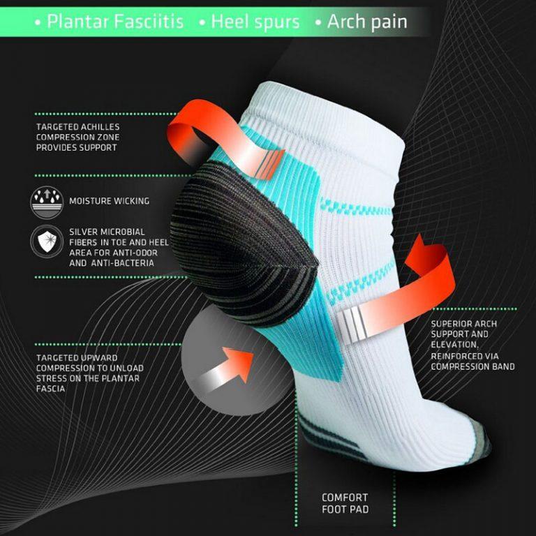 Heel & Ankle Pain Relief  Compression Socks